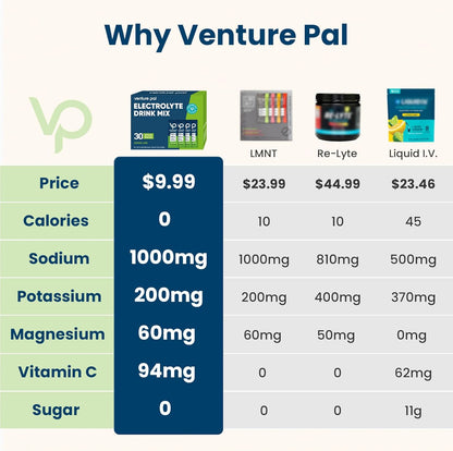 Venture Pal High Sodium Sugar-Free Electrolyte Powder Packe-Zero sugar| 30 Sticks