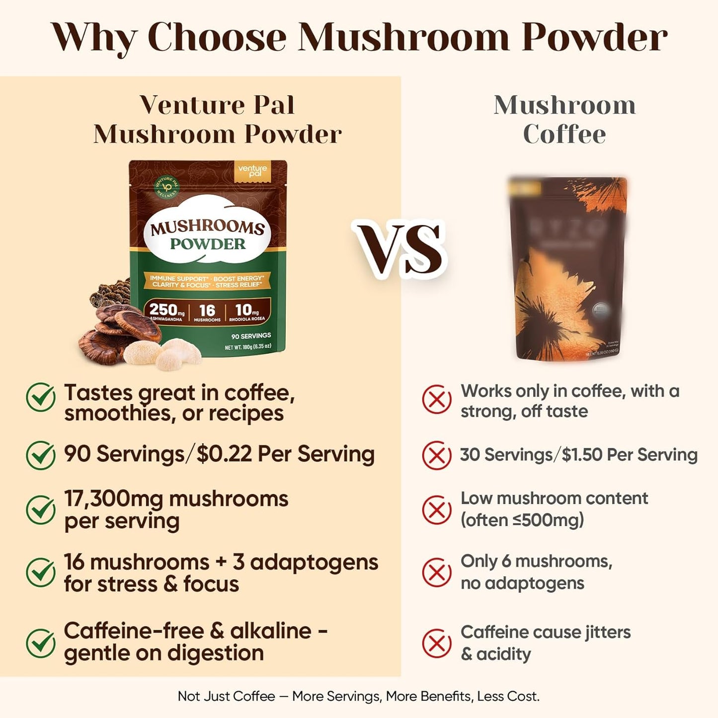 Venture Pal 16 in 1 Mushroom Powder (90 Servings) - 1,557,000mg Mushroom Coffee