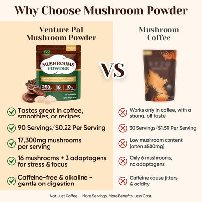 Venture Pal 16 in 1 Mushroom Powder (90 Servings) - 1,557,000mg Mushroom Coffee