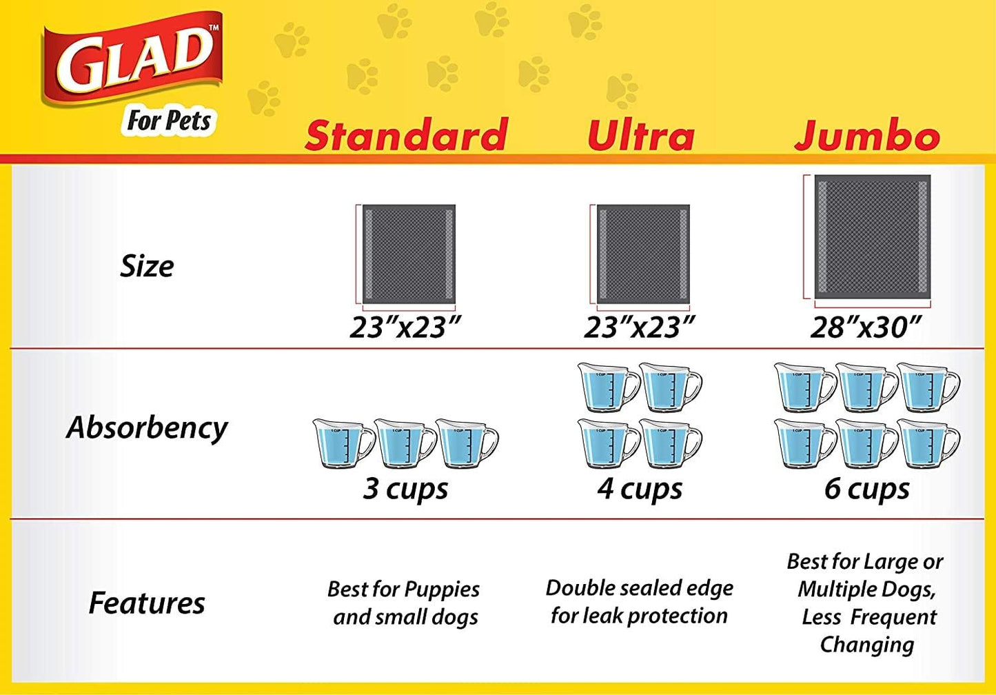 Glad for Pets JUMBO-SIZE Charcoal Puppy Pads | Black Training Pads That Absorb & Neutralize Urine Instantly | New & Improved Quality Dog Training Pads, 60 Count