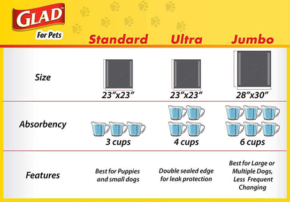 Glad for Pets JUMBO-SIZE Charcoal Puppy Pads | Black Training Pads That Absorb & Neutralize Urine Instantly | New & Improved Quality Dog Training Pads, 60 Count