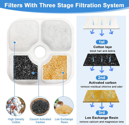 Filter Drinking Fountain Pack of 12 for 2.5 L Pixi Filter Drinking Fountain Filter Pixi Drinking Fountain Cat Drinking Fountain for Cat 43717 Filter Cat Fountain for Cat Pet Water Fountain