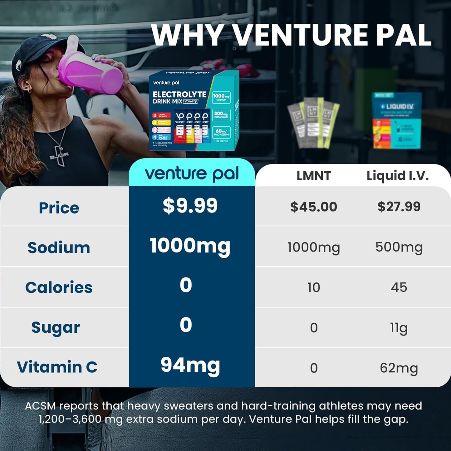 Venture Pal High Sodium Sugar Free Electrolytes Powder Packet, Zero Calories , Electrolyte Drink Mix