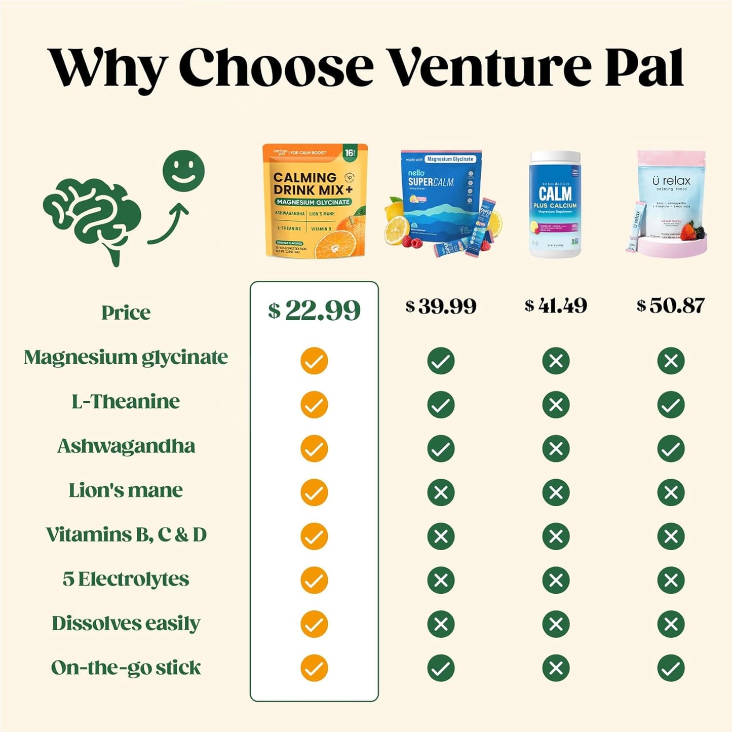 Venture Pal Calming Powdered Drink Mix, Magnesium Glycinate, Ashwagandha,sugar free