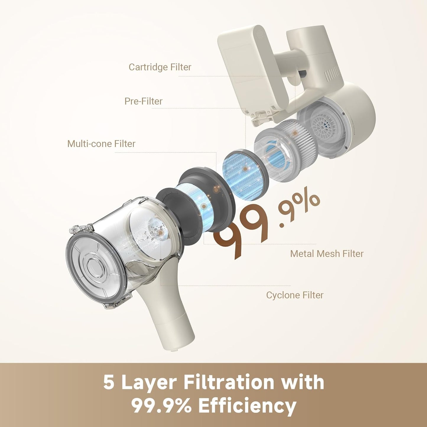 dreame R10 Pure Cordless Vacuum Cleaner, Stick Vacuum Cleaner for Home, 120AW Powerful Suction, Anti-Tangle, LED Headlights, Up to 60 Mins Runtime, Lightweight for Carpet, Hard Floor, Pet Hair