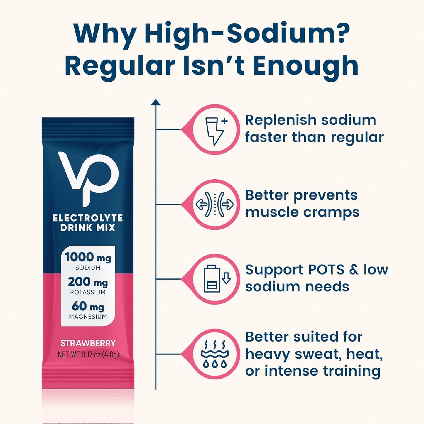 Venture Pal High Sodium Sugar Free Electrolytes Powder Packet, Vegan, Keto & Paleo Friendly Electrolyte Drink Mix - 30 Sticks