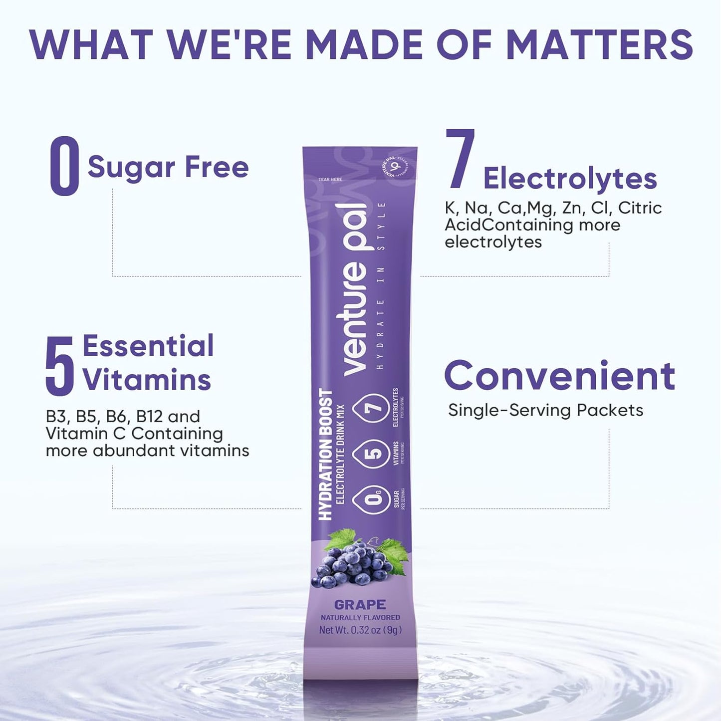 Venture Pal Sugar Free Electrolyte Powder Packets - Liquid Daily IV Drink Mix for Rapid Hydration & Party Recovery | 5 Vitamins & 7 Electrolytes| Keto Friendly | Non-GMO | Certified Vegan | 16 Sticks