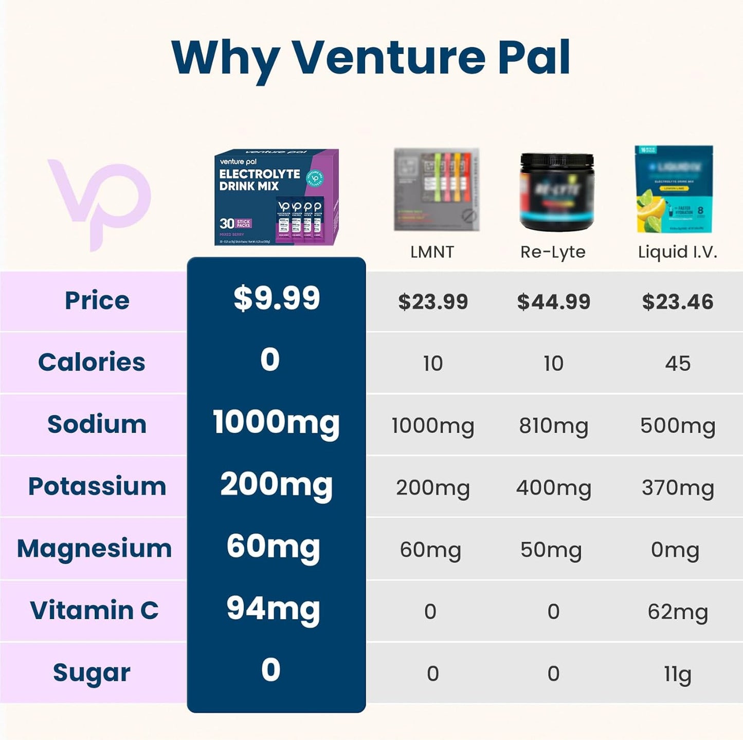 Venture Pal High Sodium Sugar-Free Electrolyte Powder Pac-30 Sticks