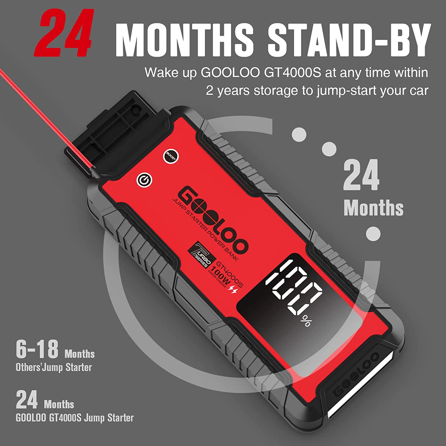 GOOLOO GT4000S Jump Starter 4000 Amp Portable Car Battery Charger Boos –  Shopperss