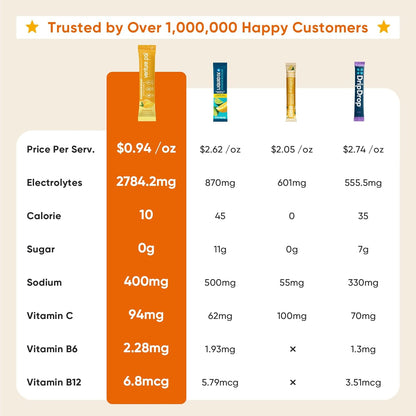 Venture Pal Sugar Free Electrolyte Powder Packets - Liquid Daily IV Hydration Packets, 16 Sticks