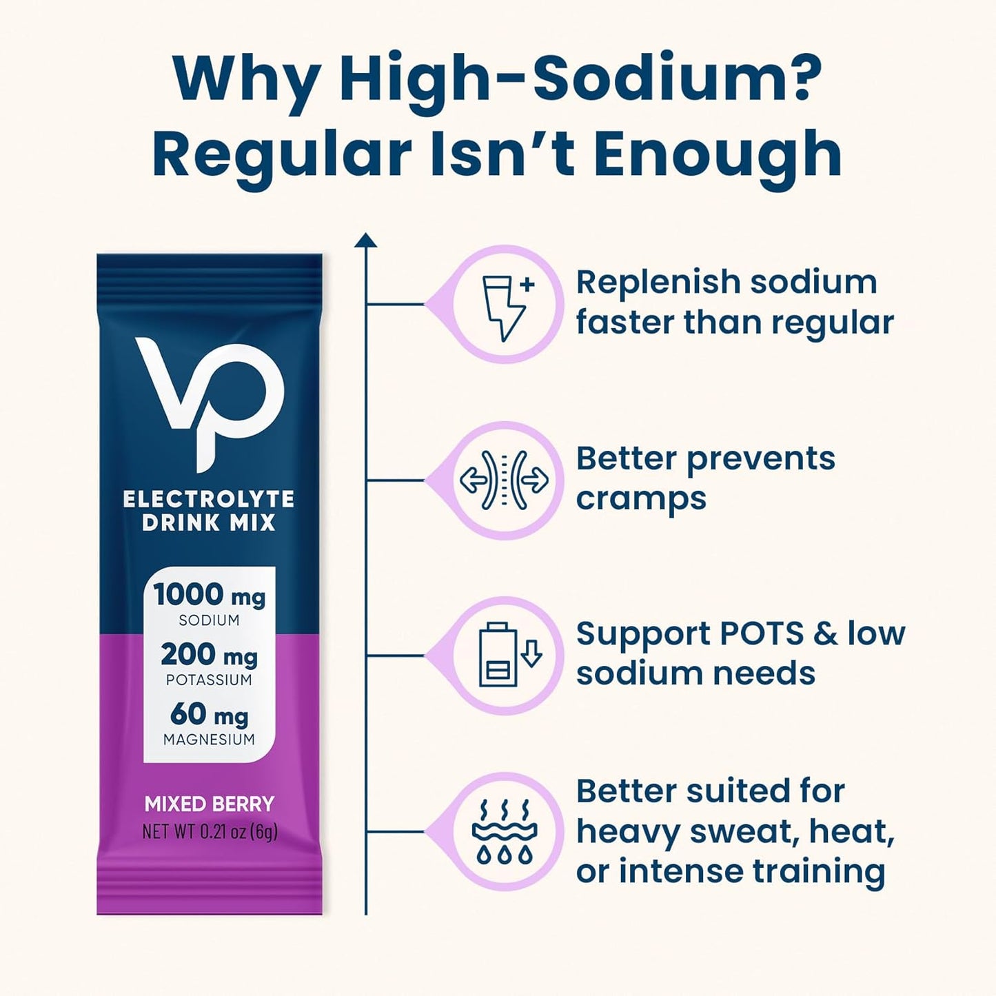 Venture Pal High Sodium Sugar-Free Electrolyte Powder Pac-30 Sticks