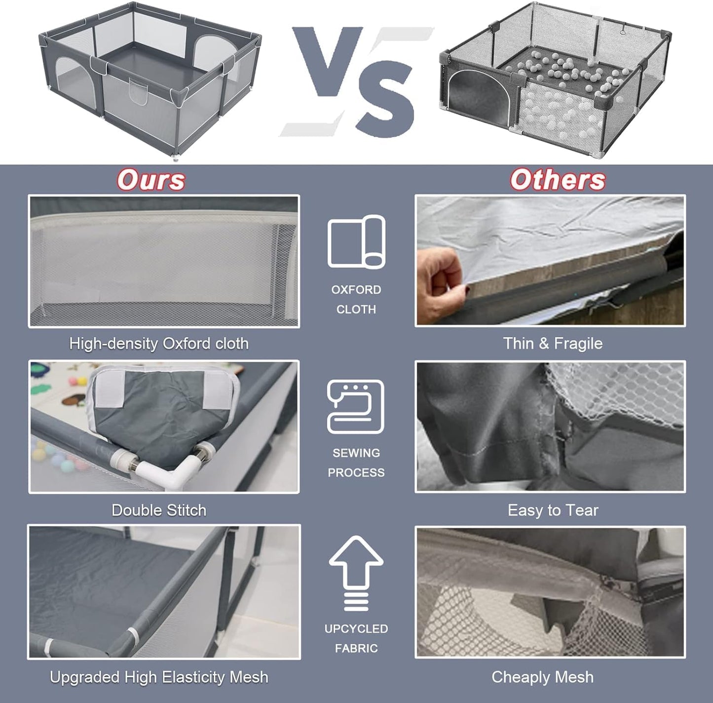 Extra Large Baby Playpen, GuanfeiTech 200 * 180cm Playyard Play Pens for Babies and Toddlers