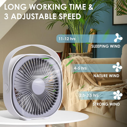 WD&CD 6 Inch USB Desk Fan, 4000mAh Handheld Fan Rechargeable Portable Fan wit handle, 3 speeds Wind, Quiet Fan, 360° Adjustable Swivel -White