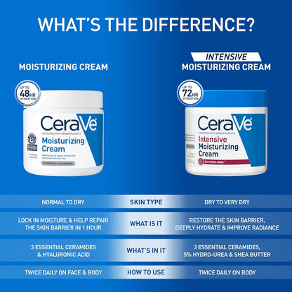 CeraVe Intensive Moisturizing Cream, Body Moisturizer With Shea Butter, 72H Hydration + Skin Barrier Repair, Fragrance-Free Body Lotion For Extremely Dry Skin, 19oz