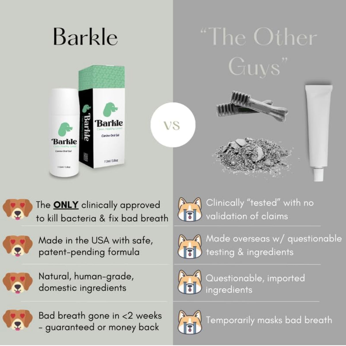 Barkle Barkle Dog Teeth Cleaning Gel | Best Dog Tooth Brushing Kit | Vet Revi ...