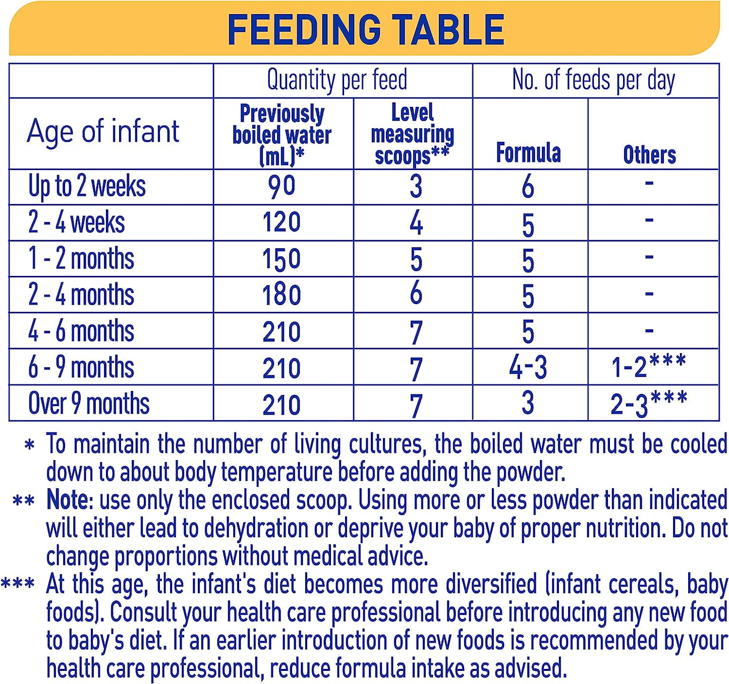 Nestlé NAN SUPREMEpro 1, Suitable from Birth Premium Starter Baby Formula Powder 800gm