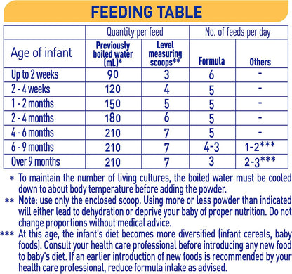 Nestlé NAN SUPREMEpro 1, Suitable from Birth Premium Starter Baby Formula Powder 800gm