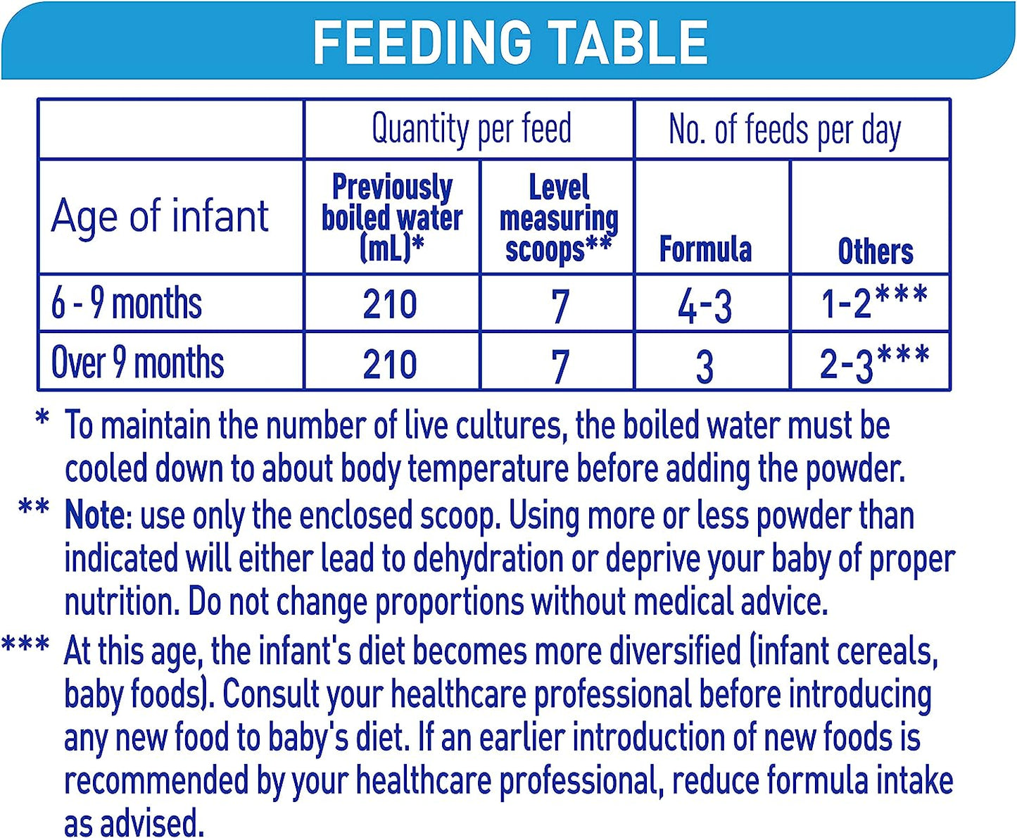 Nestlé NAN COMFORT 2, Follow-On Formula 6-12 Months Powder 800gm