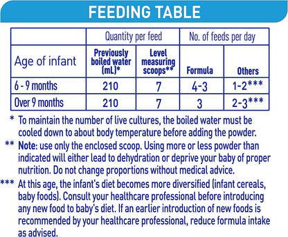 Nestlé NAN COMFORT 2, Follow-On Formula 6-12 Months Powder 800gm