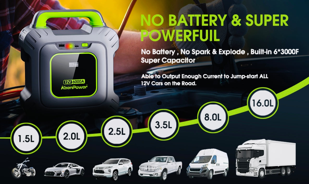 KeenPower 6000A Super Capacitor Battery-Less Portable Jump Starter for 12V Car, Built-in 6 * 3000F Supercapacitor, No Pre-Charging Need, Extremely Safe, Always Ready Jump Start All 12V Car